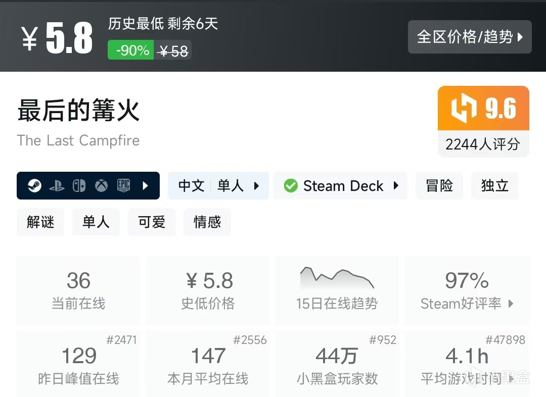 【球盟会】Steam春促，20元内值得购买的游戏