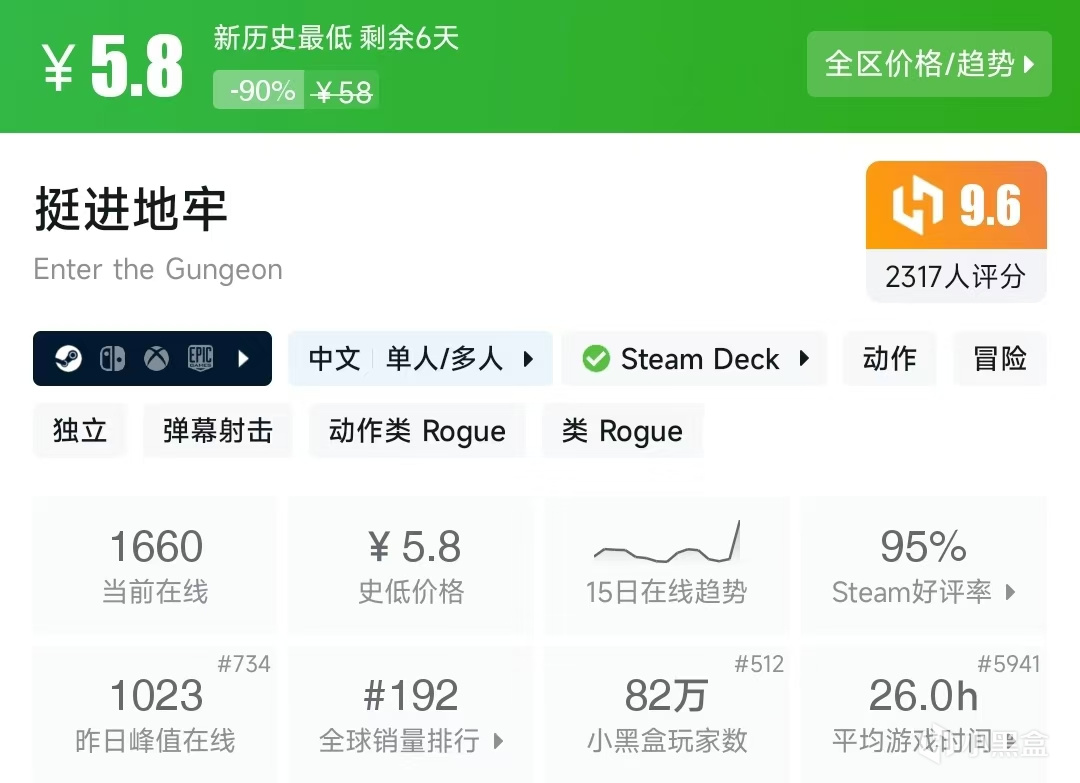 【球盟会】Steam春促，20元内值得购买的游戏