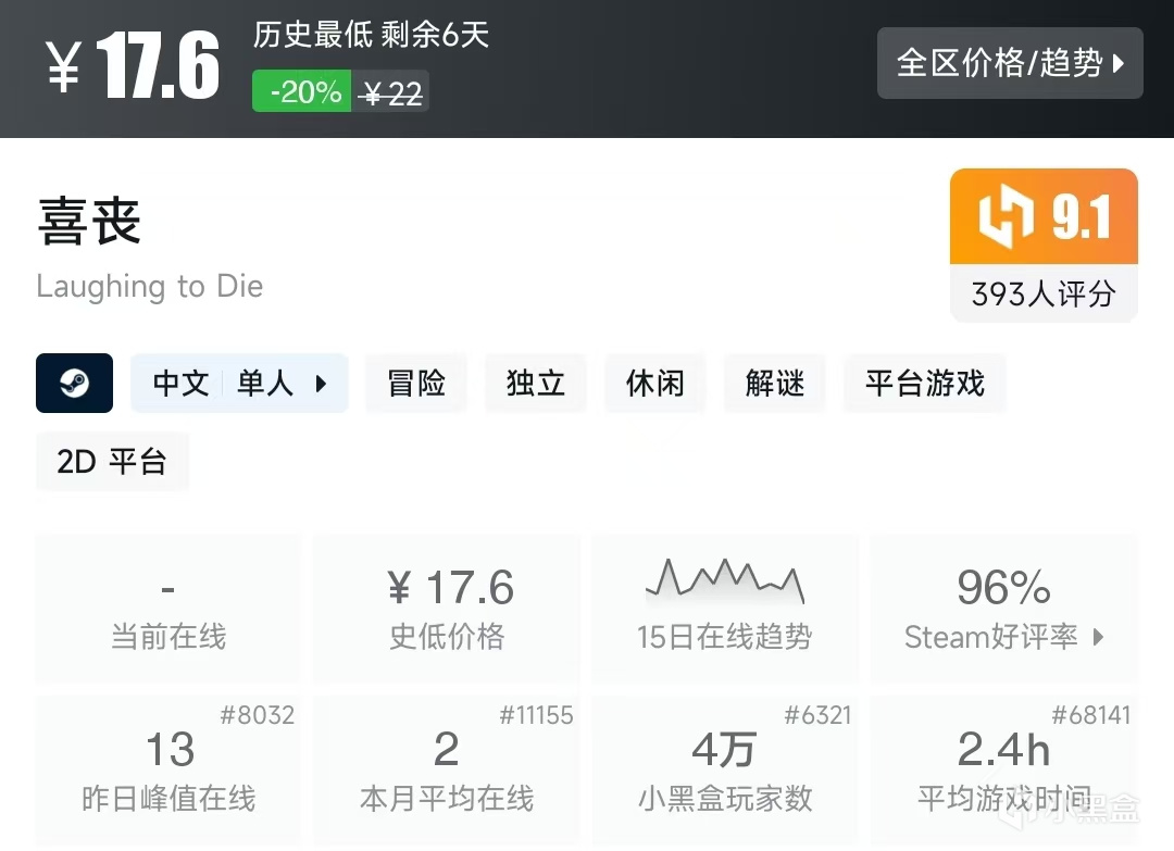 【球盟会】Steam春促，20元内值得购买的游戏