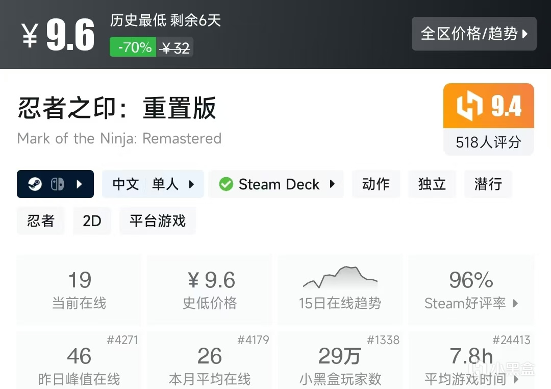 【球盟会】Steam春促，20元内值得购买的游戏