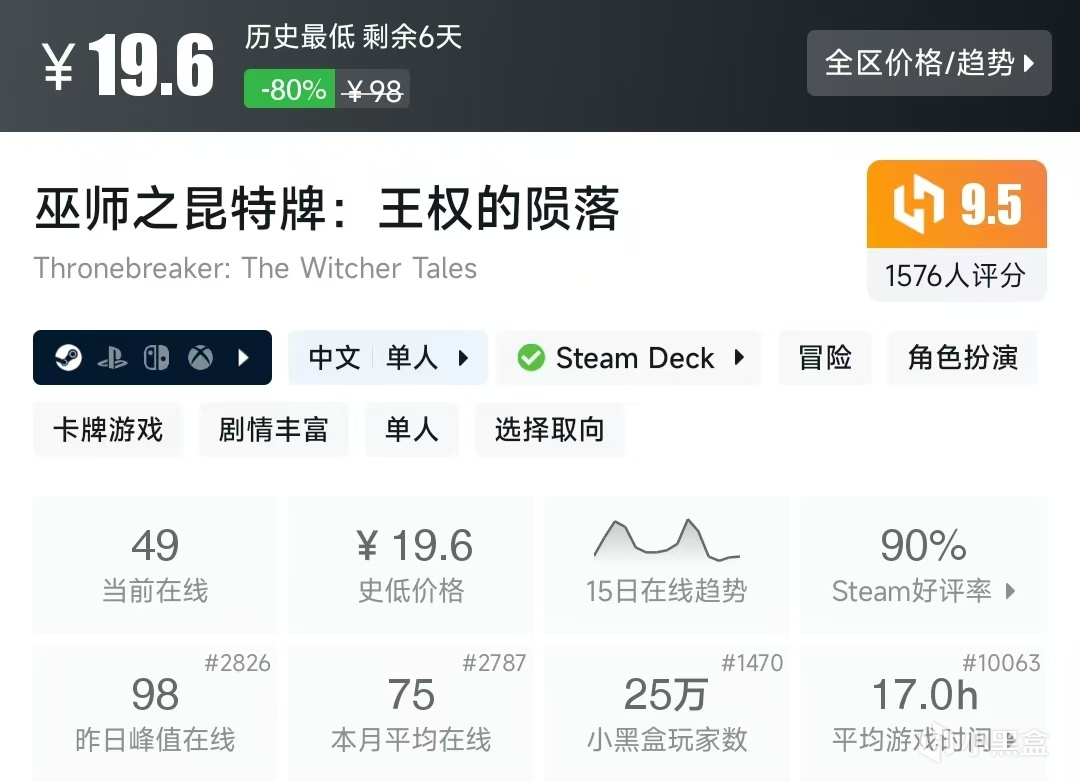 【球盟会】Steam春促，20元内值得购买的游戏