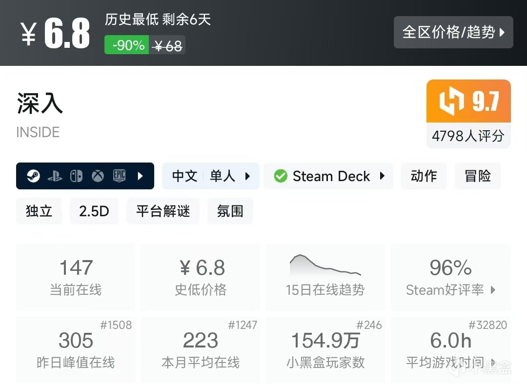 【球盟会】Steam春促，20元内值得购买的游戏