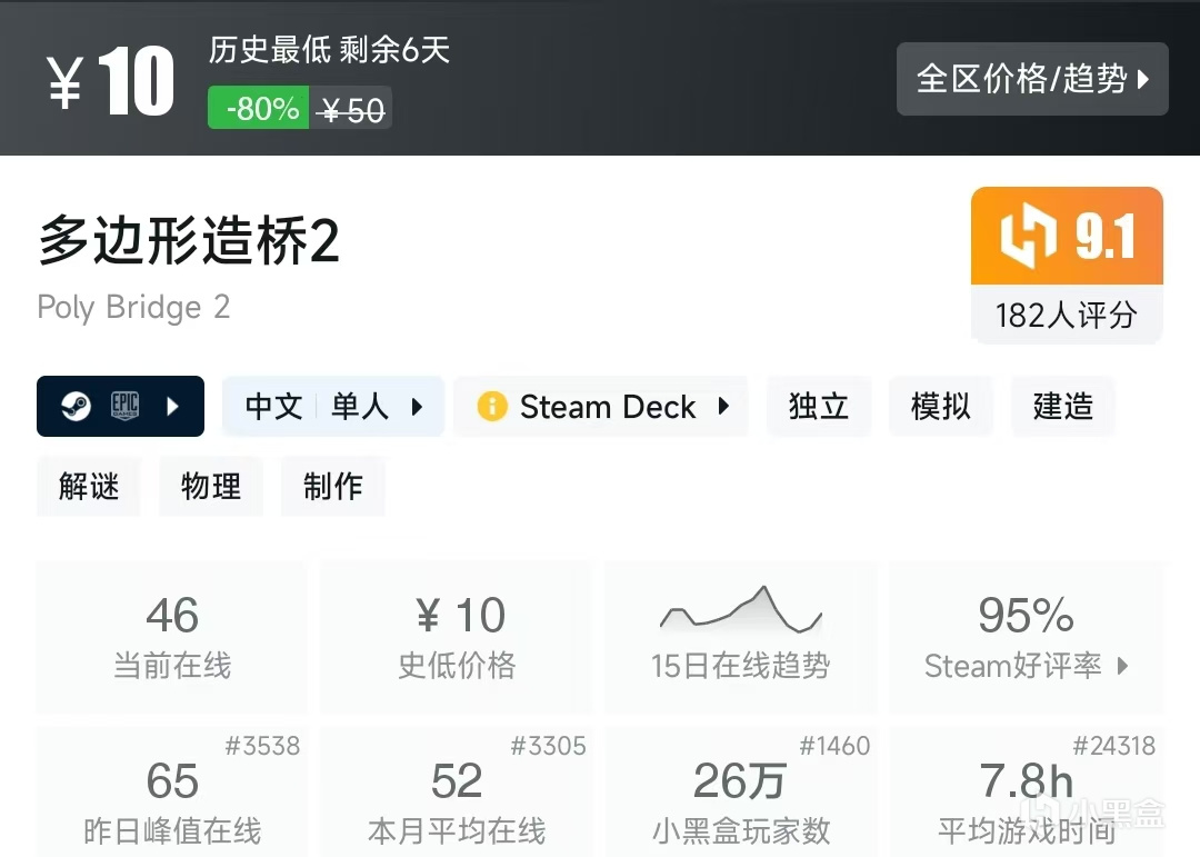 【球盟会】Steam春促，20元内值得购买的游戏