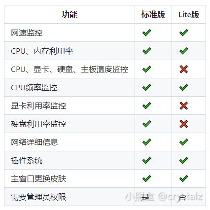 爷青回！停更两年的神器居然诈尸更新了
