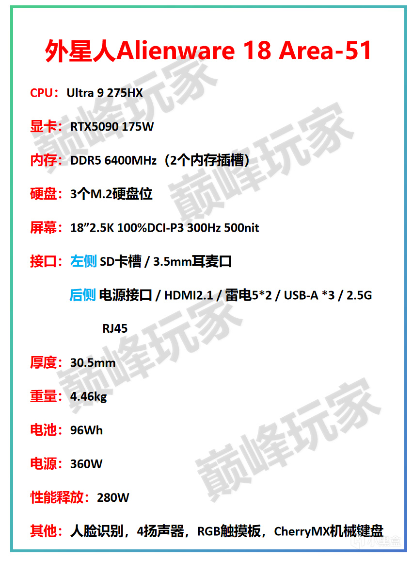 首批还有谁？RTX5080 / RTX5090游戏本，之前没提及的做个补充