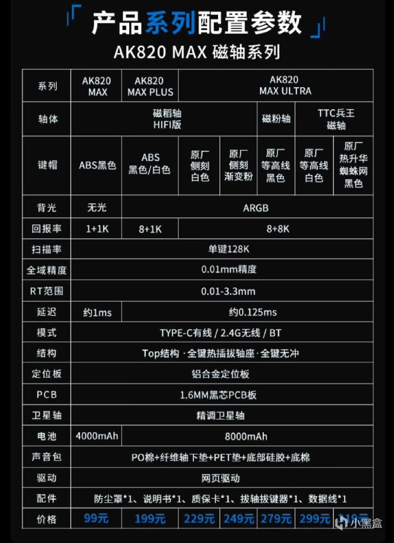 投票
99元買三模磁軸?還得是黑爵AK820Max-第14張