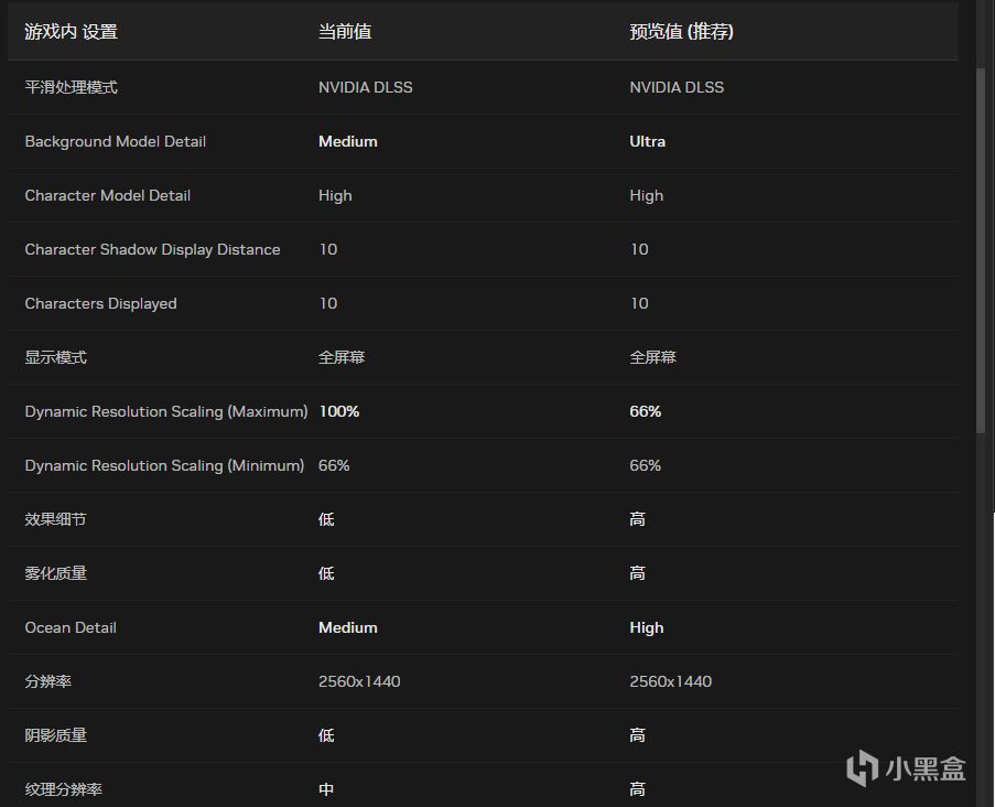 FFVII重生：夸张！70多小时流程才刚过半？