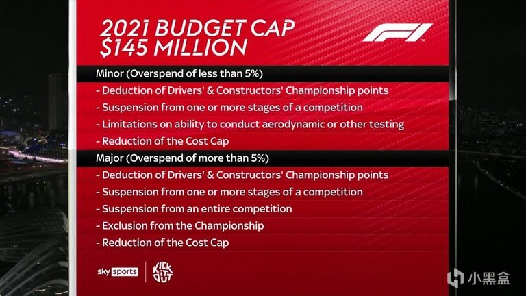 F1冷知识——为什么中国车企不参加F1？