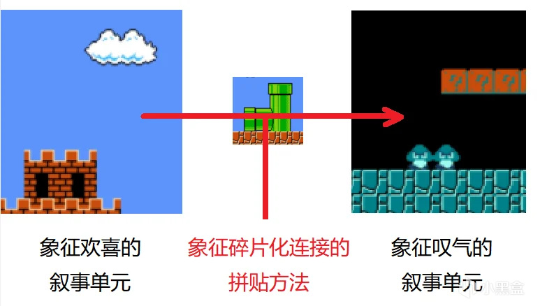漫谈《万手一体》——“手”的拼贴形式意向-第7张