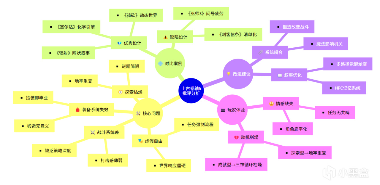 上古卷轴5天际的失望点