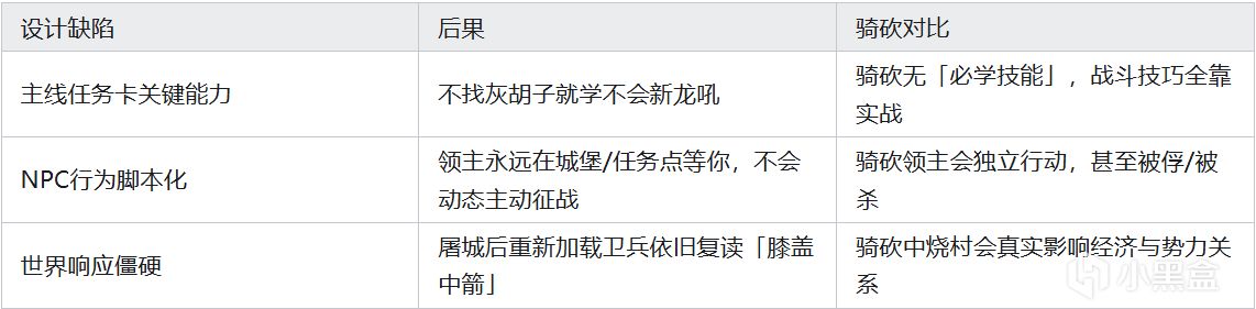 上古卷轴5天际的失望点