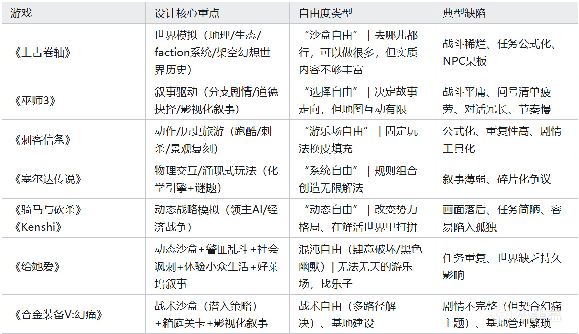 上古卷轴5天际的失望点