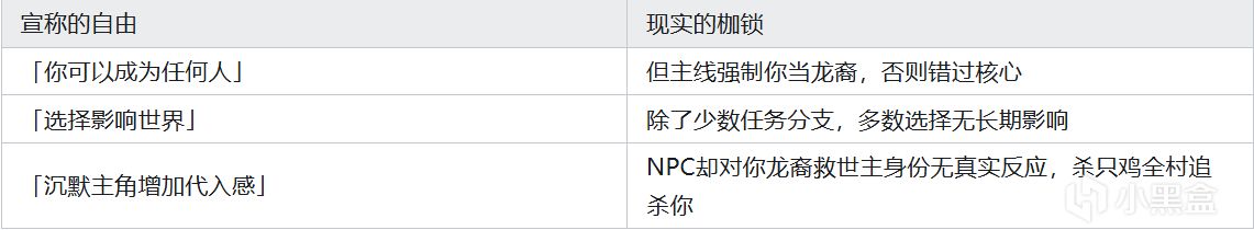 上古卷轴5天际的失望点