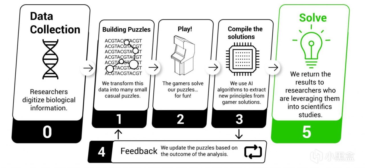 臭打游戏，竟能解决人类大肠便秘烦恼——《无主之地3》科学游戏