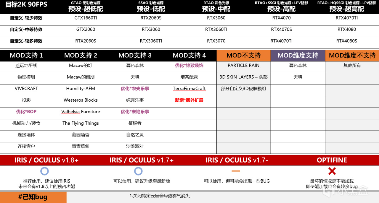重做云层,海量bug修复!顶级MC光影Bliss BSPT v1.67更新-第5张