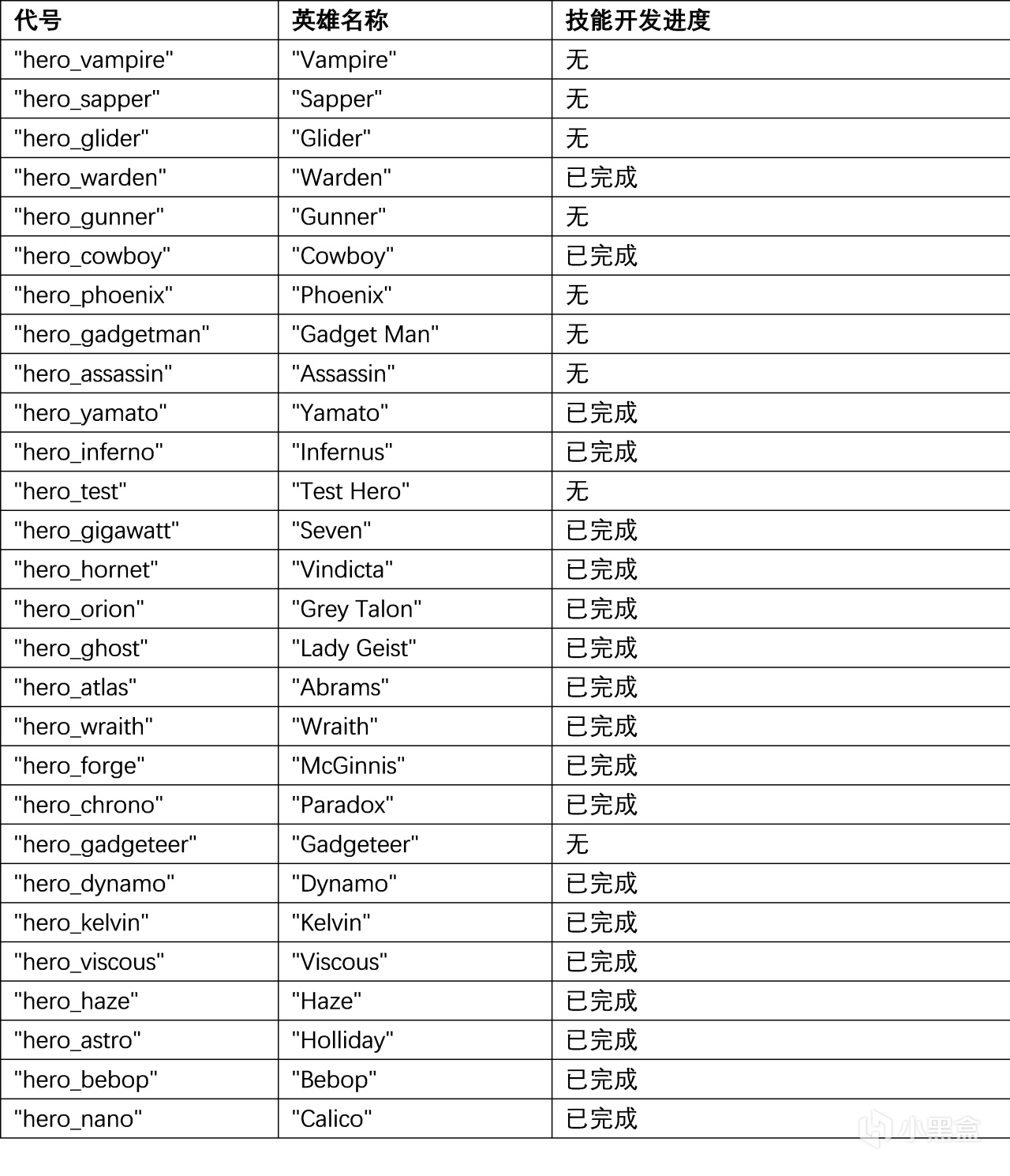 基于VPK解包的Deadlock开发进展分析-第0张