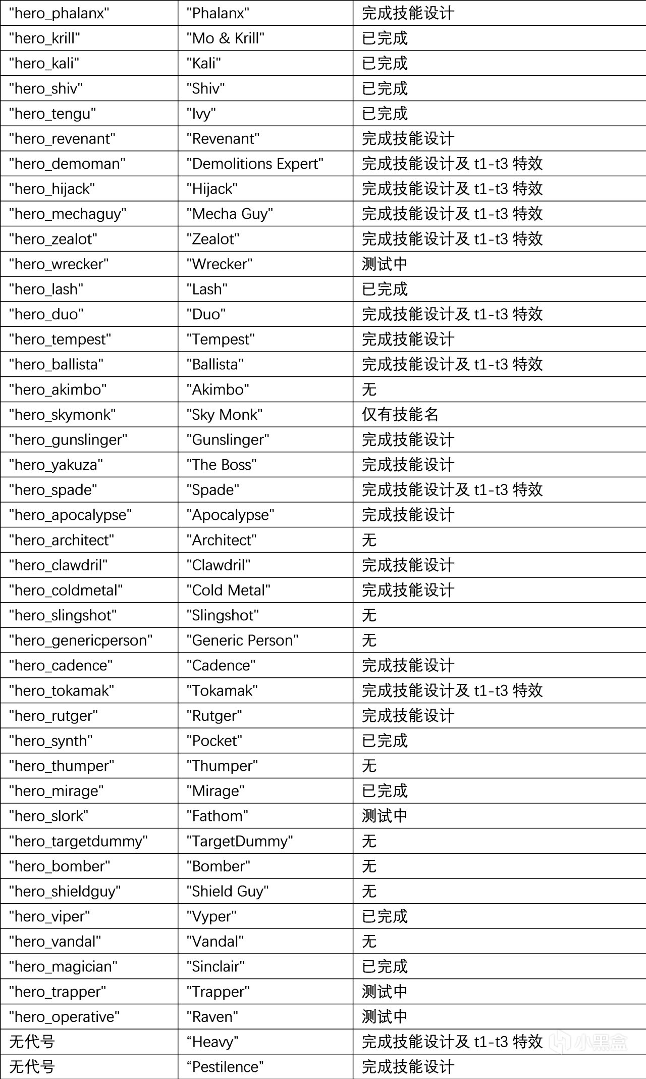 基于VPK解包的Deadlock开发进展分析-第1张
