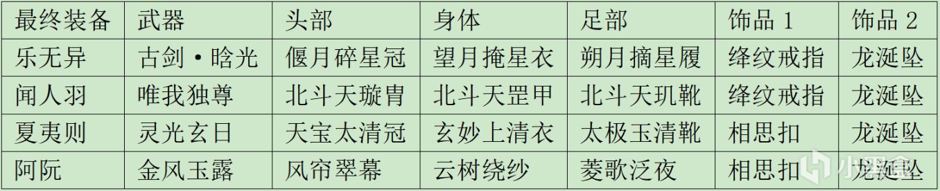 《古剑奇谭2:永夜初晗凝碧天》全流程完美攻略-第23张