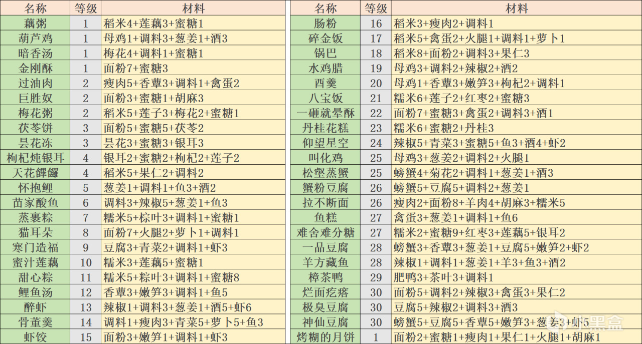 《古剑奇谭2:永夜初晗凝碧天》全流程完美攻略-第10张