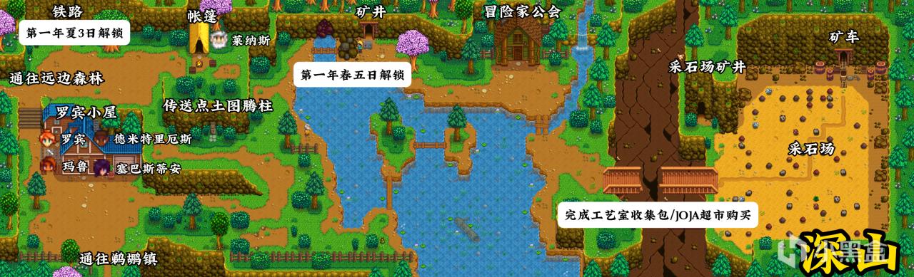《星露谷物语》新手篇:小镇全地图探索指南-第2张