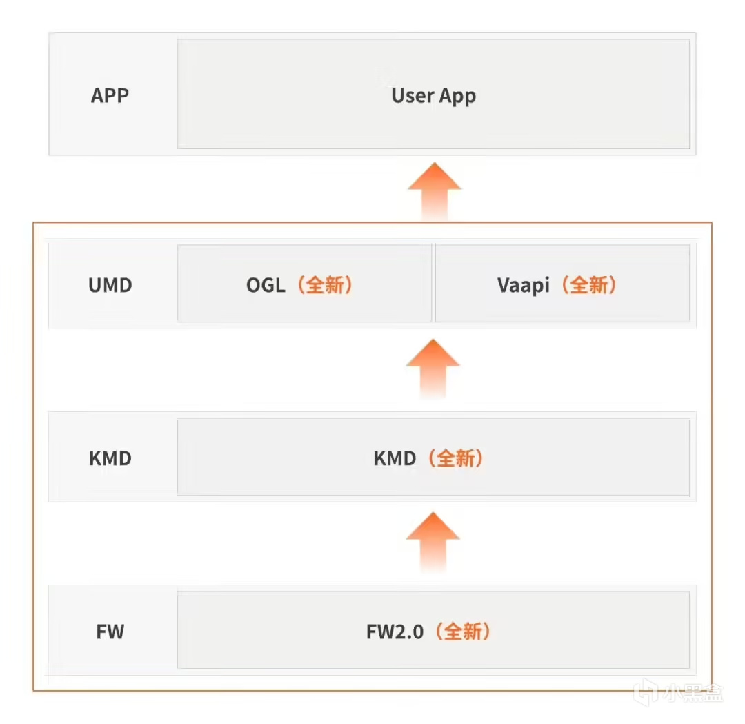 摩尔线程显卡驱动 v3.0.0 重磅发布:全新架构 Wayland 协议支持-第0张