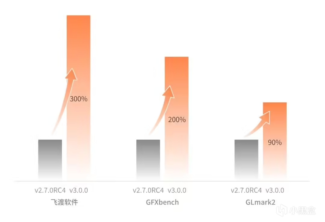 摩尔线程显卡驱动 v3.0.0 重磅发布:全新架构 Wayland 协议支持-第1张