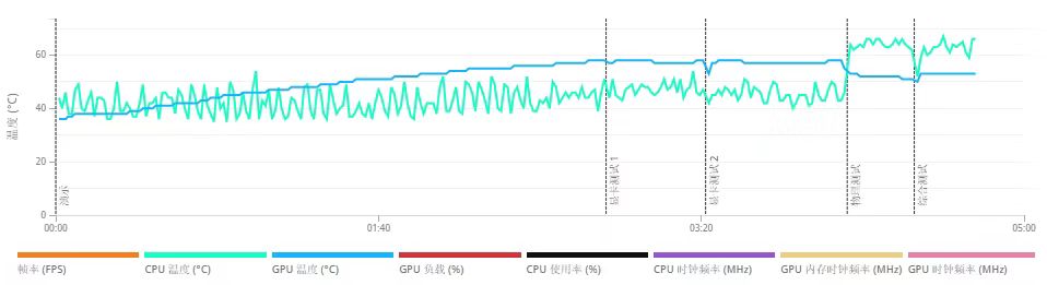 Radeon Pro Duo,消费级双芯显卡的最后绝唱-第10张