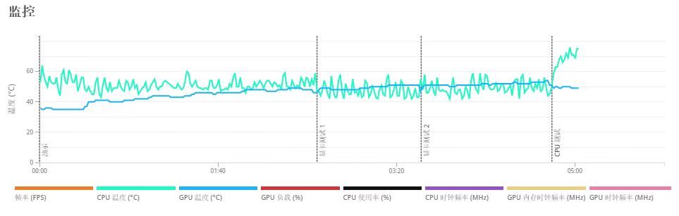 Radeon Pro Duo,消费级双芯显卡的最后绝唱-第12张