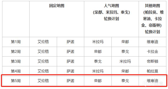 最近下架活动盘点：GB签到活动和通行证下架、泰戈回归！