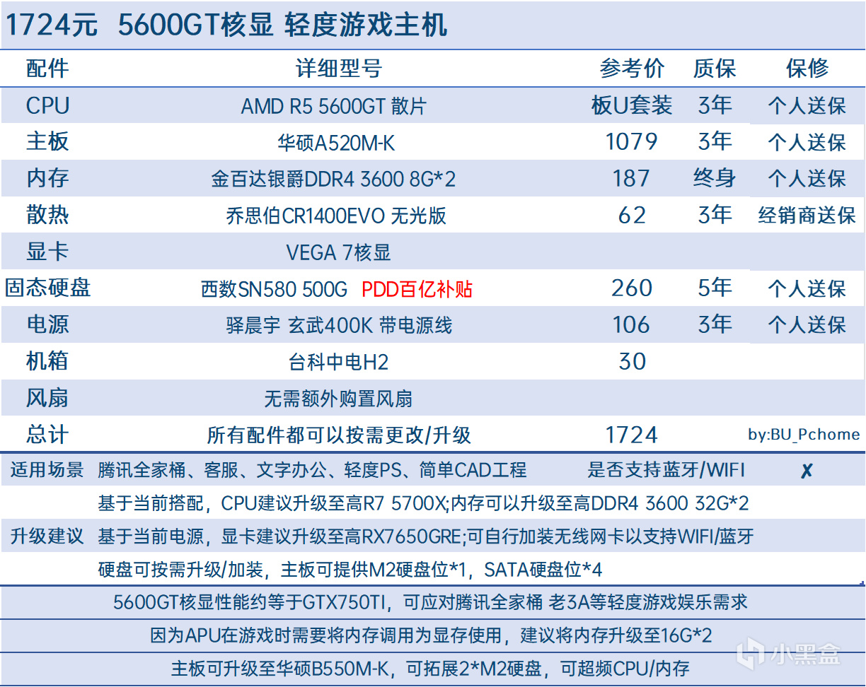【1-7K价位•性价比向•20套搭配】2025年五月DIY主机配置推荐
