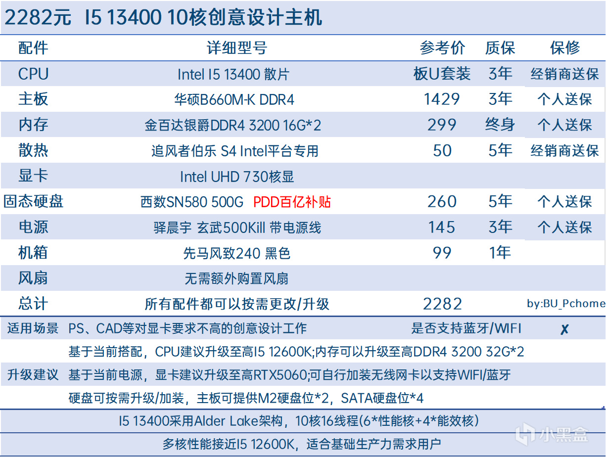 【1-7K价位•性价比向•20套搭配】2025年五月DIY主机配置推荐