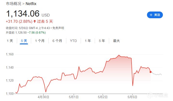 特朗普希望对进口电影增加100%的关税-第4张