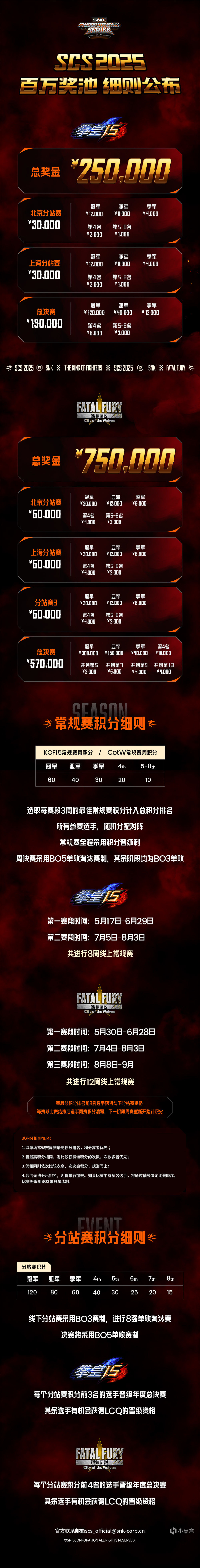 《SNK World Championship 2025》报名方式公布!-第4张
