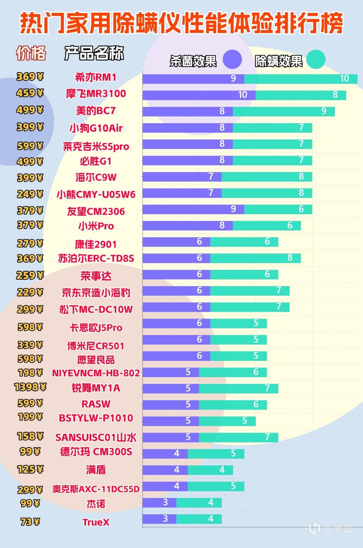 什么牌子的除螨仪好?2025口碑最好除螨仪排行榜-第2张