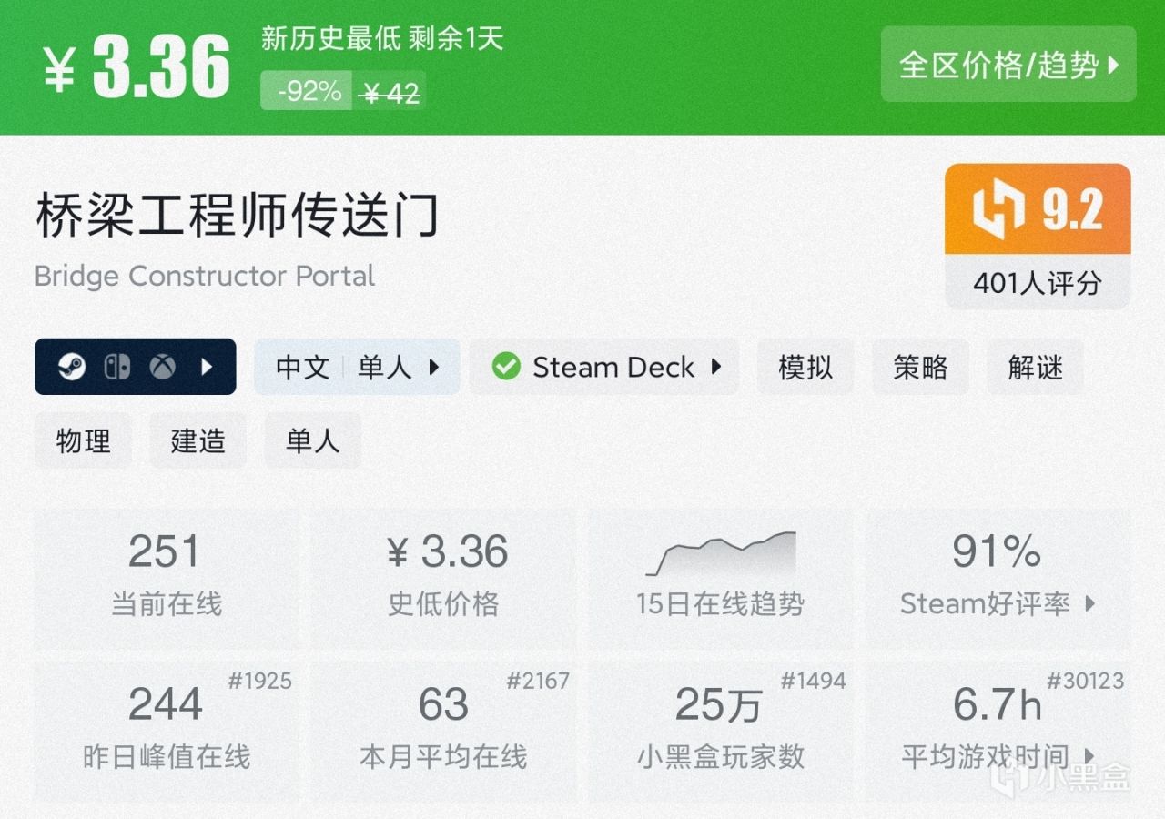 【球盟会】折扣、价格我全都要！15款30元以内的新史低游戏，最低3元拿下！