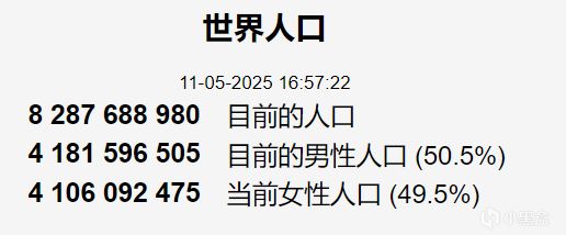 网站分享之可实时查看世界人口变化