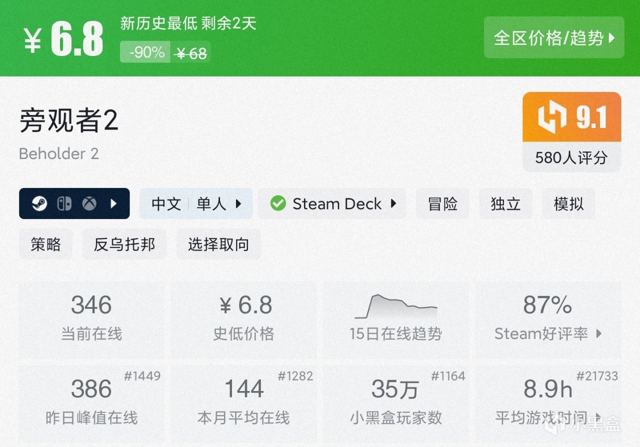 【球盟会】折扣、价格我全都要！15款30元以内的新史低游戏，最低3元拿下！