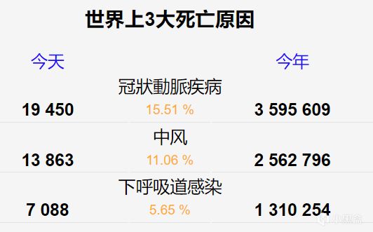 网站分享之可实时查看世界人口变化-第1张