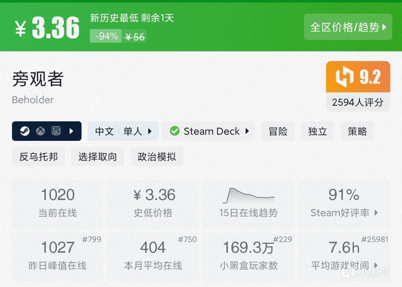 【球盟会】折扣、价格我全都要！15款30元以内的新史低游戏，最低3元拿下！