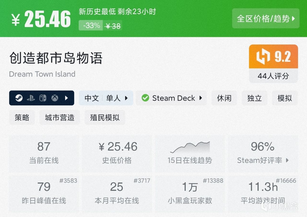 【球盟会】折扣、价格我全都要！15款30元以内的新史低游戏，最低3元拿下！