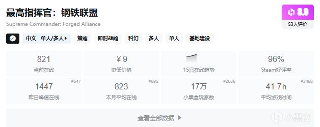 【5.13】周二穷鬼套餐,盘点27款10元内的史低游戏,便宜就对了!-第12张