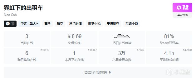 【5.13】周二穷鬼套餐,盘点27款10元内的史低游戏,便宜就对了!-第28张