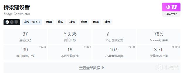【5.13】周二穷鬼套餐,盘点27款10元内的史低游戏,便宜就对了!-第25张