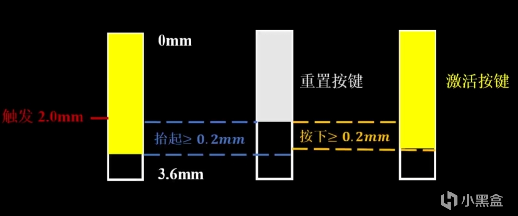 一篇文章帶你認識磁軸!你是否真的需要一把磁軸鍵盤?-第6張