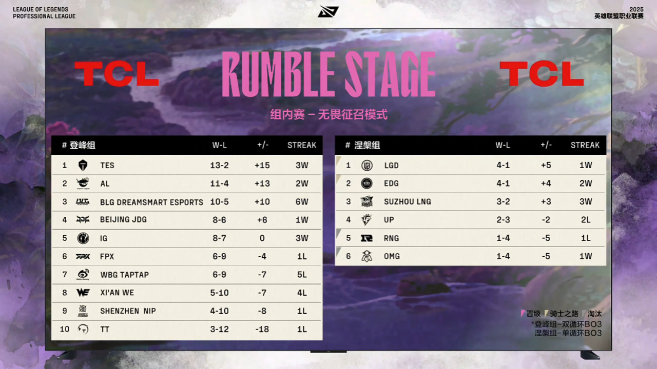 聯盟日報:黑玫假面皮膚將優化;勝利卡牌陸續發放-第2張