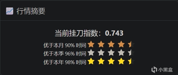一篇文章教會零基礎的盒友用CS2武器箱倒steam餘額-第8張