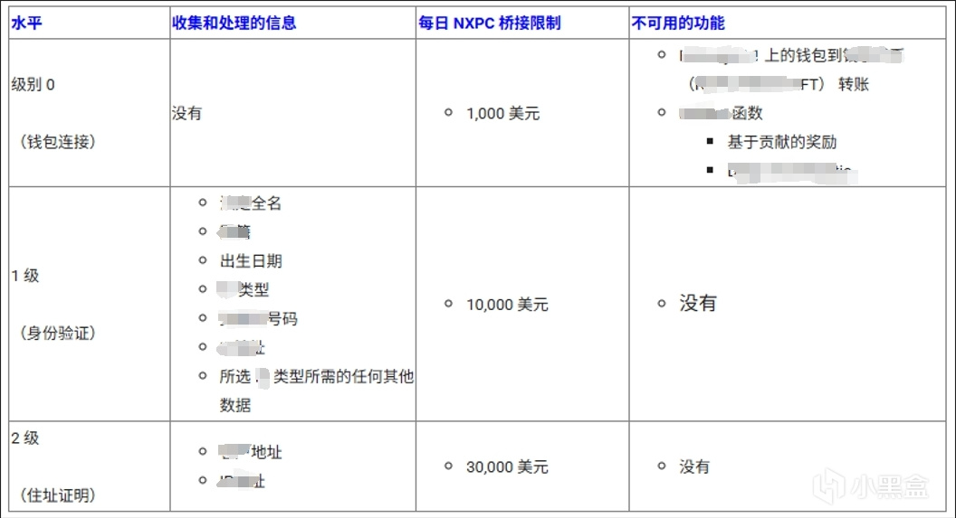 冒險島N錢包綁定+賬號註冊+身份驗證+下載遊戲 教程演示-第3張