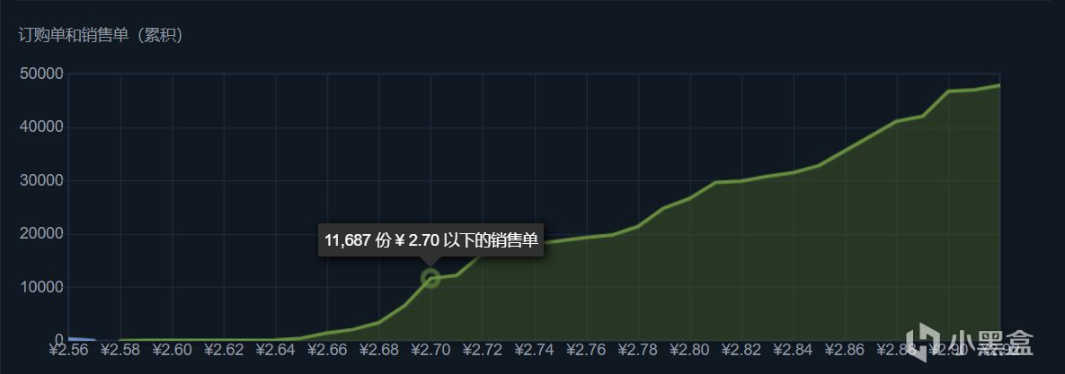 一篇文章教會零基礎的盒友用CS2武器箱倒steam餘額-第19張
