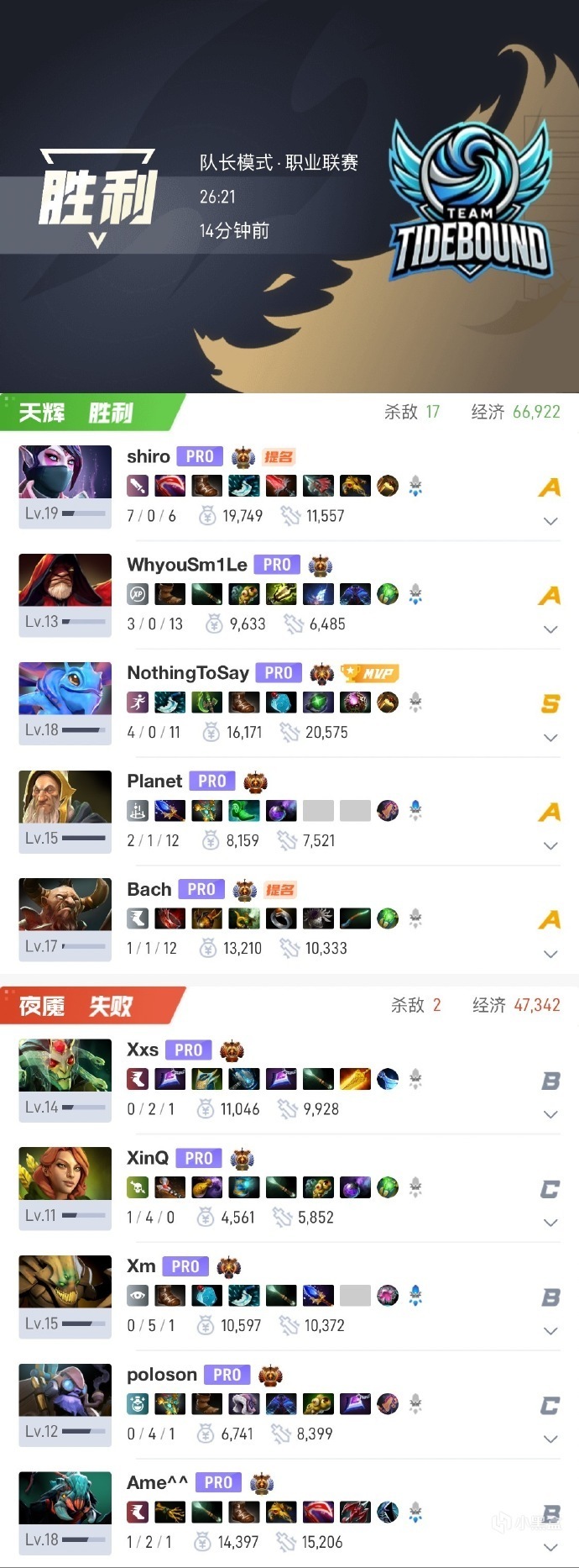 ACL鏖战五局!XG获得EWC石油杯中国赛区唯一直邀名额!-第1张
