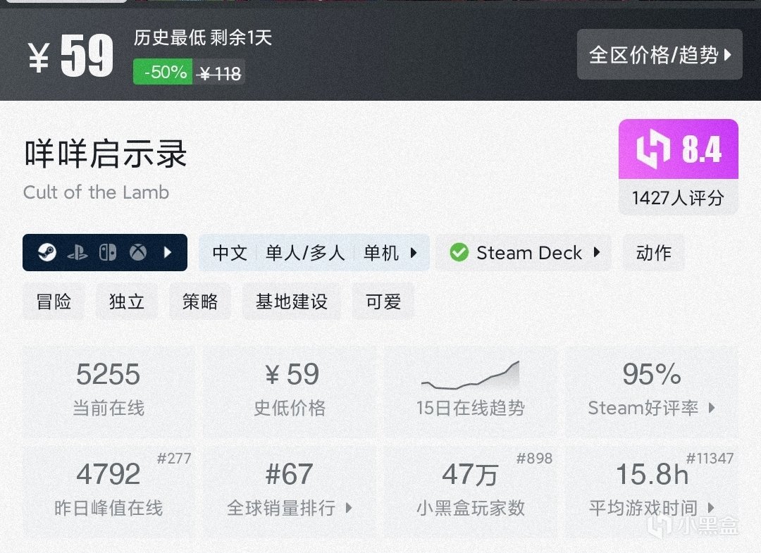 【球盟会】【5.19】17款（新）史低佳作折扣仅剩1天！一文速通，极限入库！